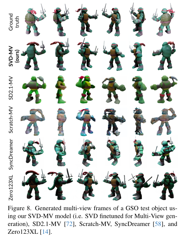 扩散模型视频生成_Stable Video Diffusion 扩散模型视频生成_Stable Video Diffusion